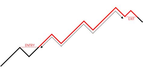 Donchian Channel Strategies That Work Tradingwithrayner