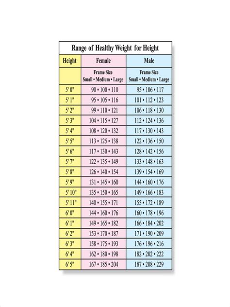Weight And Height Conversion Chart