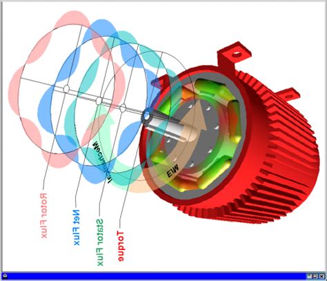 A Snapshot Of The Animation Of The Induction Motor Operation Showing