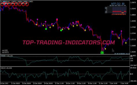 Double Cci Method Scalping System • Mt4 Trading Systems Mq4 And Ex4