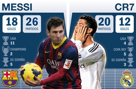 CR7 vs. Messi. ¿Quién ganará el clásico? - Taringa!