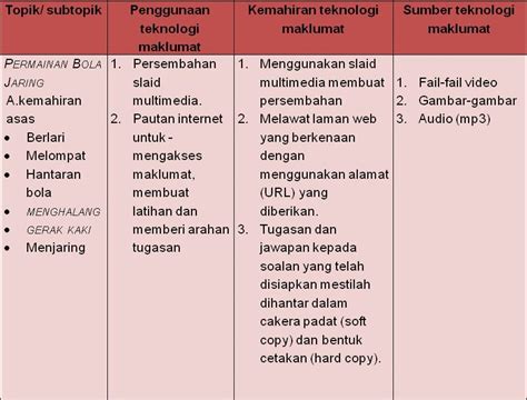 Kami dari kelas b csg2071 adalah pelajar universiti pendidikan sultan idris (upsi) bagi subjek bola keranjang mempersembahkan video ringkas mengenai. REAL SPORT EXCELLENT CLUB: Kertas Kerja Dan Pemetaan ...