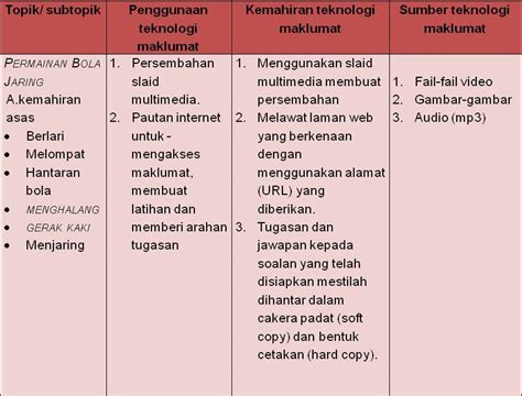 Sebelum anda mahir dalam permainan bola tampar anda perlu menguasai kemahiran asas ini. REAL SPORT EXCELLENT CLUB: Kertas Kerja Dan Pemetaan ...