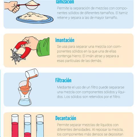 Top 19 Mejores Tipos De Separación De Mezclas Homogéneas Y Heterogéneas En 2022