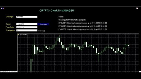 They can either post videos directly or submit a link to a youtube video. Crypto Charts - YouTube