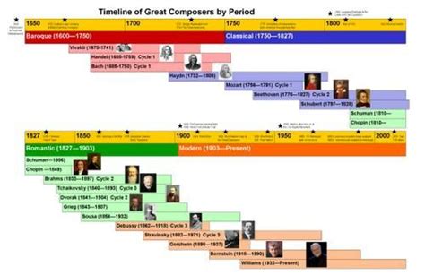 Timeline And Other Info Teaching Music Classical Music Composers