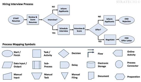 Free Process Map Templates Examples Icons By McKinsey Alum
