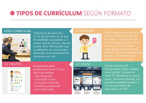 Tipos De Curriculum Y Cuando Utilizarlos Hacer Un Curriculum Images