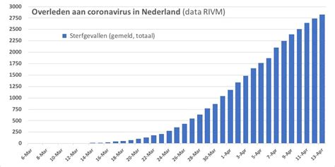 Covidtest nederland werkt samen met de ggd. Hoe zit het nu eigenlijk met die corona-cijfers? | De Orkaan