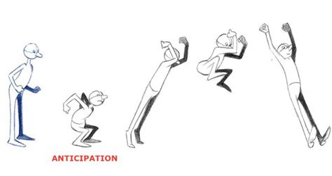 5 Basic Principles Of Animation Prayan Animation