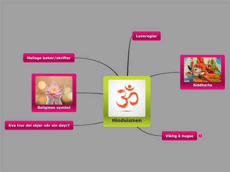 Hinduismen Tankekart Mind Map