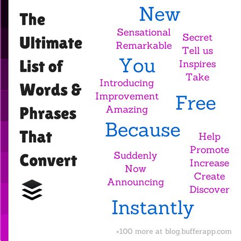 189 Powerful Words That Convert Free List Of Magnet Words