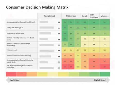 Consumer Decision Making Matrix Powerpoint Template Slideuplift