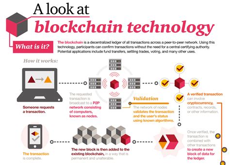 What Is Blockchain Technology Changelly