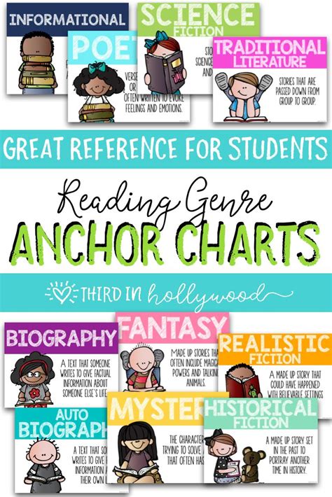 Reading Genre Posters And Anchor Charts Genre Anchor Charts Anchor