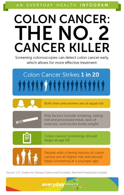 It S National Colorectal Cancer Awareness Month Have You Had Your