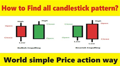Ichimoku kinko hyo trading pdf book free download in below link. How to find all candlestick patterns in 30 seconds Tani ...