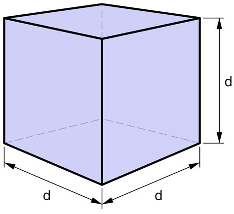 How To Calculate And Solve For The Volume And Length Of A Cube The