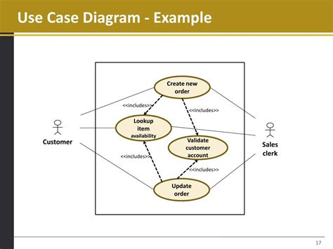 Ppt Use Cases Use Case Diagram Powerpoint Presentation Free