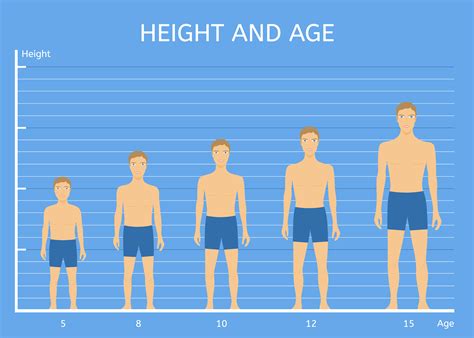 Comparing Heights