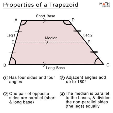 Trapezoid Definition Properties Formulas And Examples