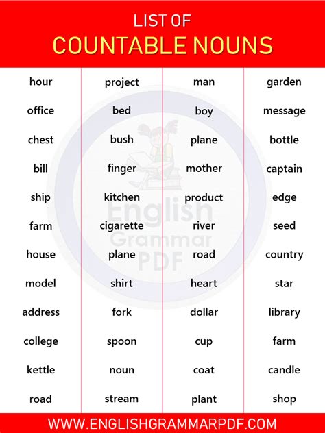 List Of Countable Nouns In English Infographics And Pdf English