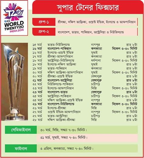 Icc Twenty20 World Cup India 2016 Schedule Match Fixtures