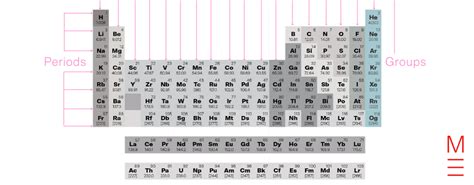 Group 18 Noble Gases Beginners Guide To The Periodic Table