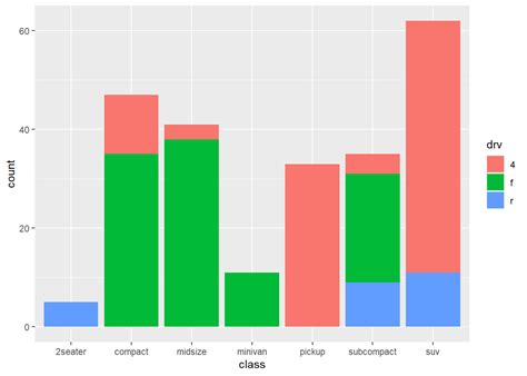 How To Make Bar Graph Of Continuous Data R Count Sullivan Rong1955