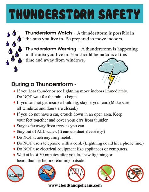 Thunderstorm Safety Tips Emergency Preparedness Kit Survival Prepping