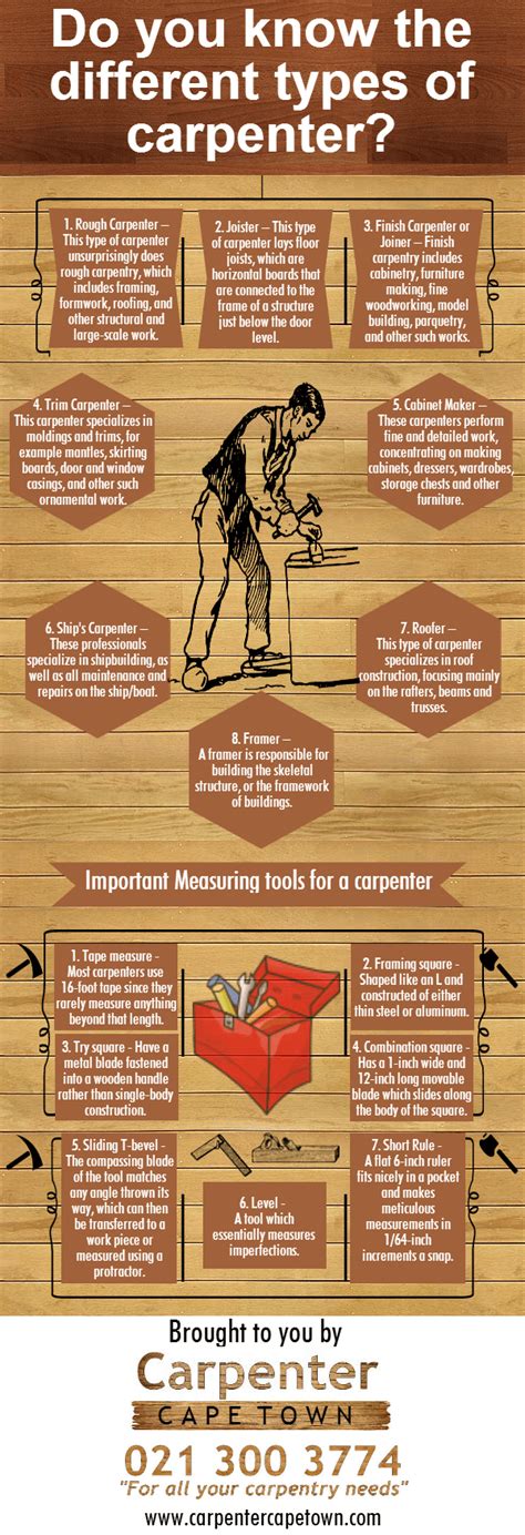 What kinds of angles are there and how do they relate? Woodworking Expertise and Carpentry Tools You Should Know ...