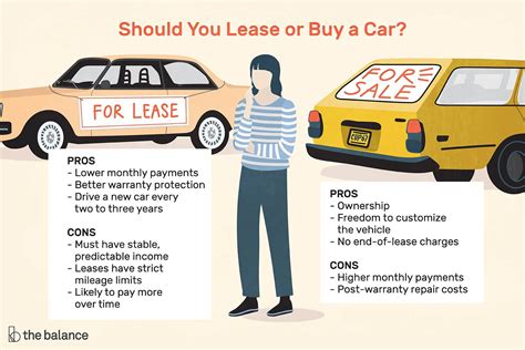 Leasing Vs Buying A Car Which Should I Choose