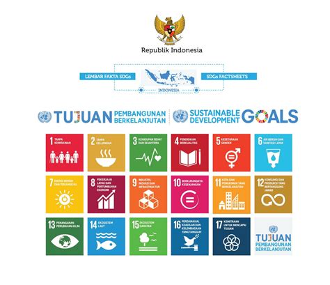 Sdgs Logo Why The Un Sustainable Development Goals Really Are A Very