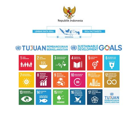 Download the logo in png and vector formats. Factsheet SDGs in Indonesia by Virgi F. Tan - Issuu