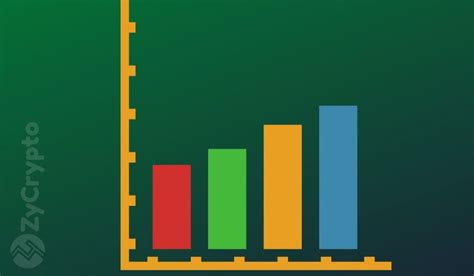 Coinmarketcap released the list for the top 10 gainers based on crypto market cap performance. Crypto Market Cap Nears $200 Billion As Bitcoin, Ethereum ...