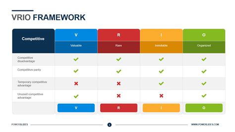 What Is Vrio Analysis The Vrio Framework Explained In Detail Hot Sex