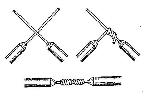 Western Union Splice