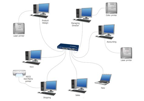 Conceptdraw Computer Network Diagrams