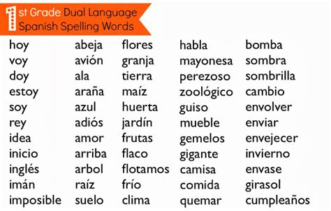 Learn how to speak spanish with a private tutor online. Lenguaje Dual Domingo - 1st Grade Spelling Tips - Family ...