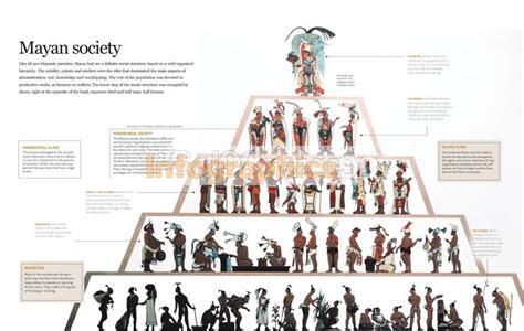 Infographics Maya Society Infographics90