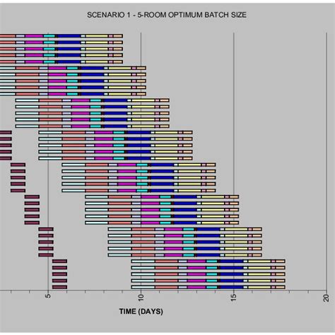 PDF APPLICATION OF THE PRINCIPLE OF BATCH SIZE REDUCTION IN CONSTRUCTION