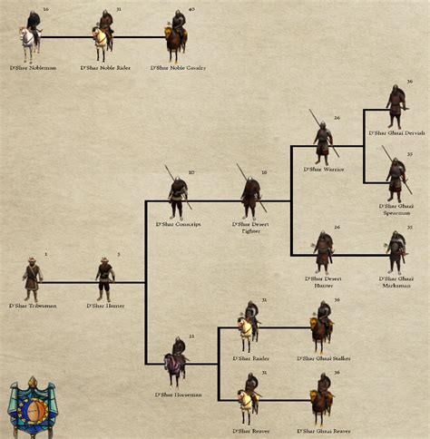 We did not find results for: D'Shar Troop Tree | Prophesy of Pendor 3 Wiki | FANDOM powered by Wikia