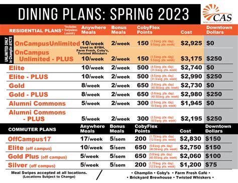 CobyCard – Your Campus Credentials