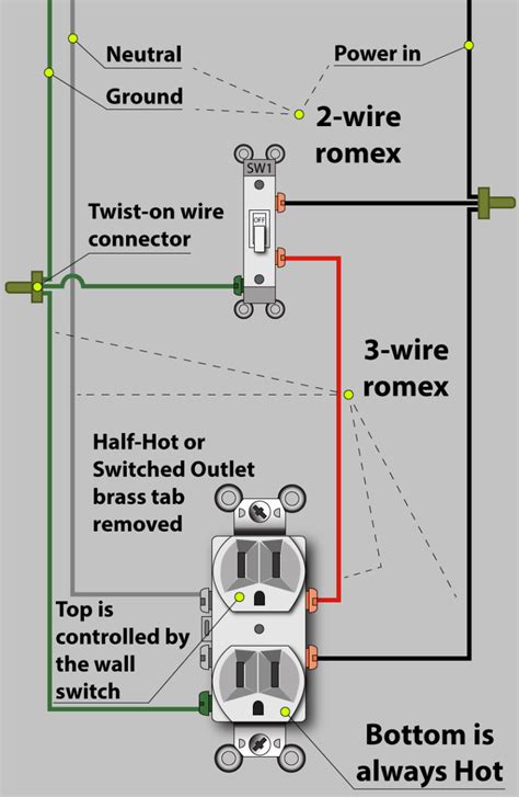 Single pole dimmer switch wiring diagram uk. electrical - Wiring outlet with a switch for garbage ...