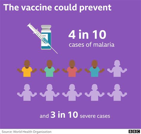 Malaria Vaccine When Will It Be Available
