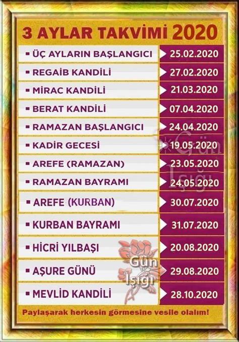 Dünya, var oluş, allah, devlet ve toplumsal örgütlenme biçimleri gibi hayata ve insana ilişkin konularda özgürce ve sınır tanımaz bir şekilde akıl yürüttüğü. Üç Aylar Takvimi 2020 - Güzel Sözler ve Bilgi Kütüphanesi