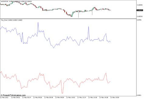 Tick Chart Indicator Mt4