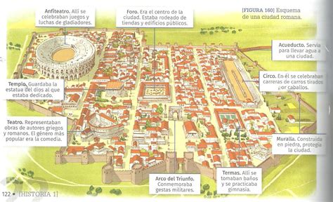 Esquema De Una Ciudad Romana