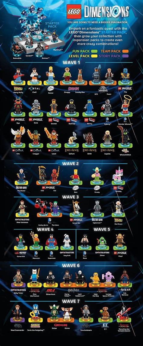 Lego Dimensions Wave 6 Review And More