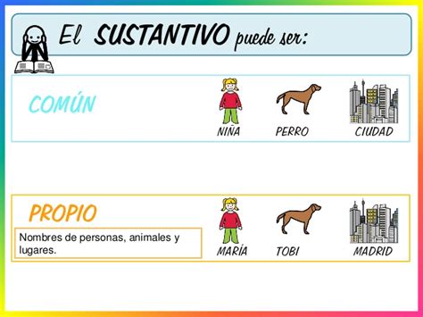 Los Sustantivos Blog Español Ce1